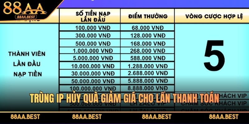 88AA khuyến mãi cho lần thanh toán đầu tiên trị giá 68.000.000 VNĐ 4 Trùng IP hủy quà khuyến mãi cho lần thanh toán nên anh em cần chú ý